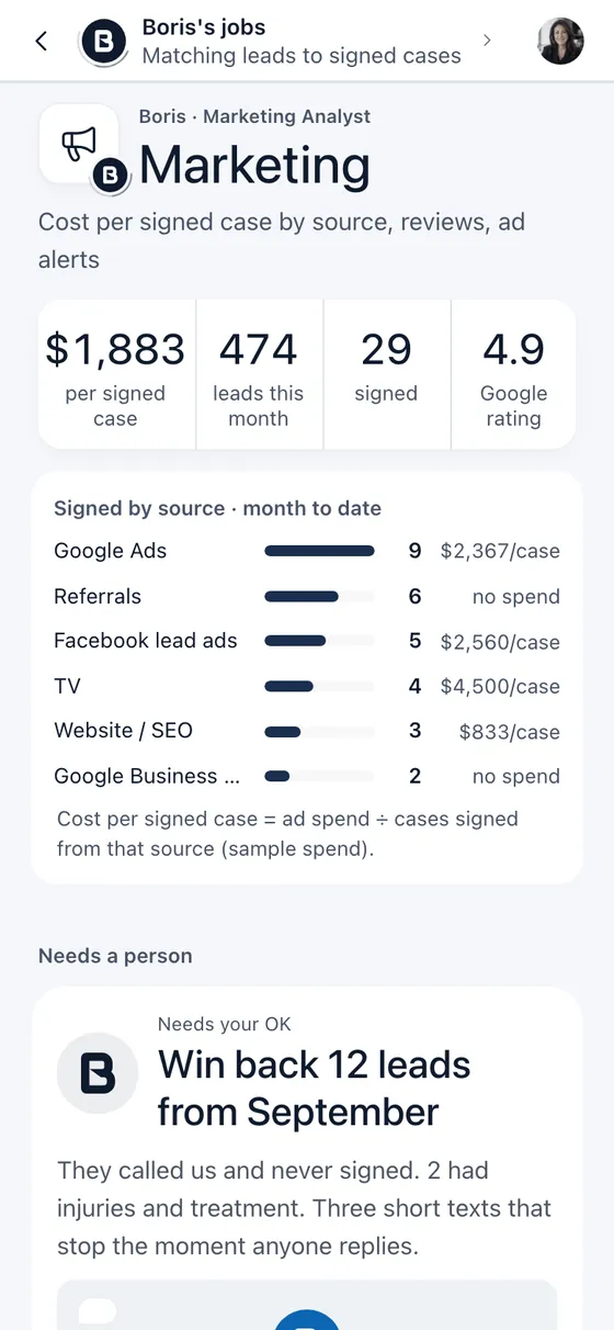 Boris app, Marketing: cost per signed case by source, leads this month and signed cases (sample spend)